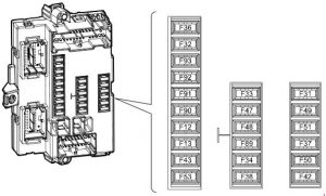 Iveco Daily - fuse box diagram - dashboard