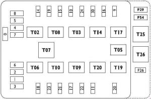 Iveco Daily - fuse box diagram - interconnection central unit ”CVM”