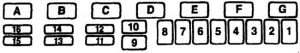 Jeep Cherokee XJ - fuse box diagram - engine compartment