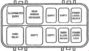Jeep Cherokee XJ - fuse box diagram - relay box