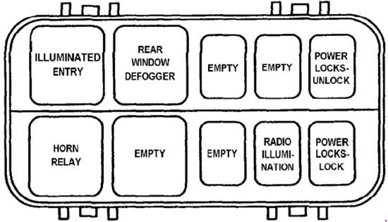 Jeep Cherokee Xj  1984 - 1996  - Fuse Box Diagram