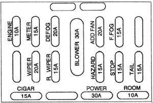 KIA Avella - fuse box diagram - instrument panel