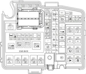 KIA Cadenza - fuse box diagram - engine compartment