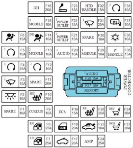 KIA Cadenza - fuse box diagram - instrument panel