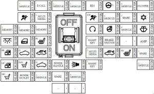 KIA Cadenza - fuse box diagram - instrument panel