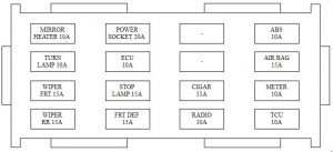 KIA Carens FJ - fuse box diagram - compartment fuse box