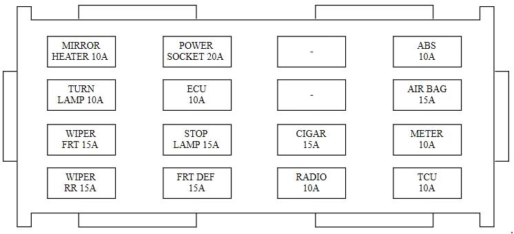 Kia Carens  Fj  2002 - 2006  - Fuse Box Diagram