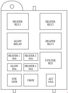 KIA Carens FJ - fuse box diagram - engine compartment (diesel)