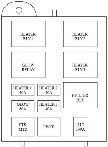 Kia Carens (Fj; 2002 - 2006) - Fuse Box Diagram - Auto Genius