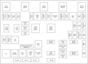 KIA Carens FJ - fuse box diagram - engine compartment