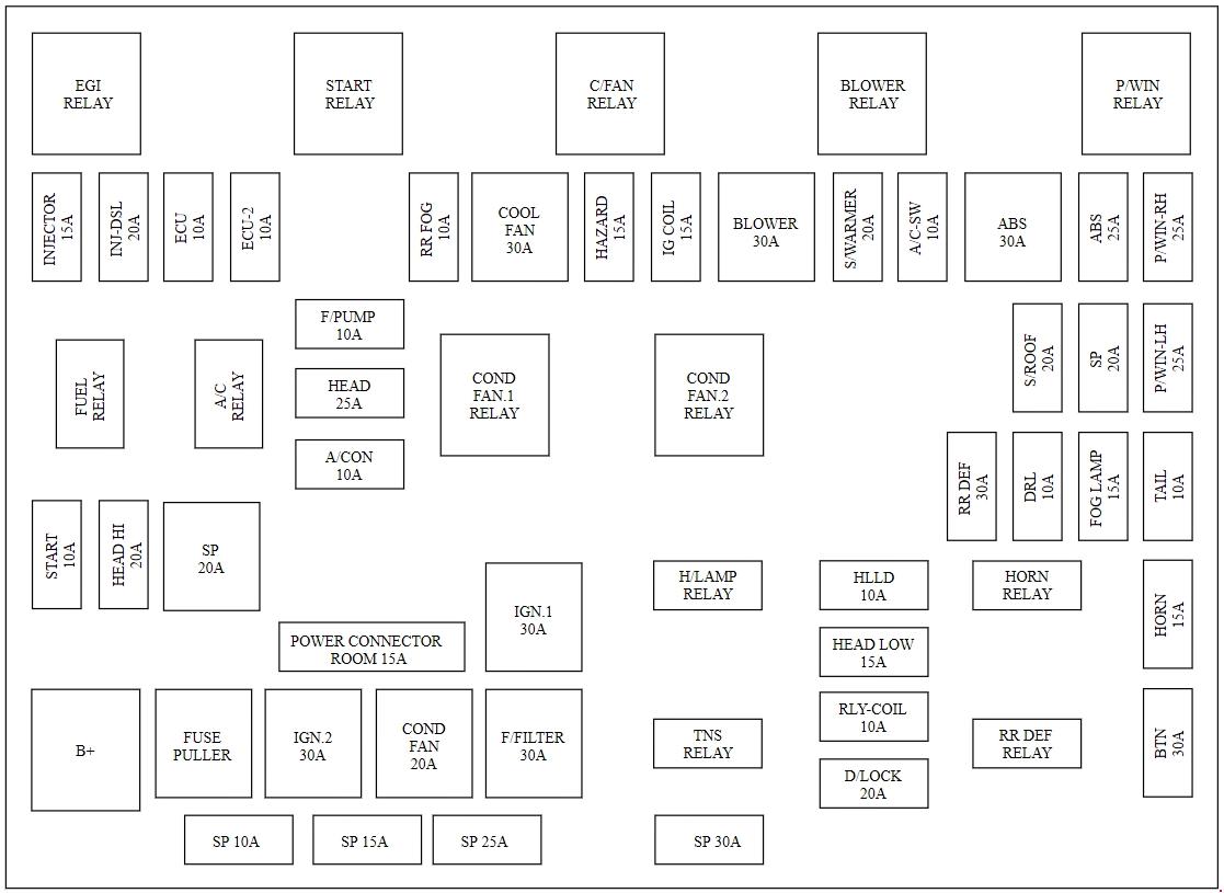 Kia Carens  Fj  2002 - 2006  - Fuse Box Diagram