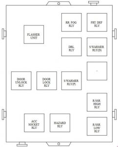 KIA Carens FJ - fuse box diagram - relay box