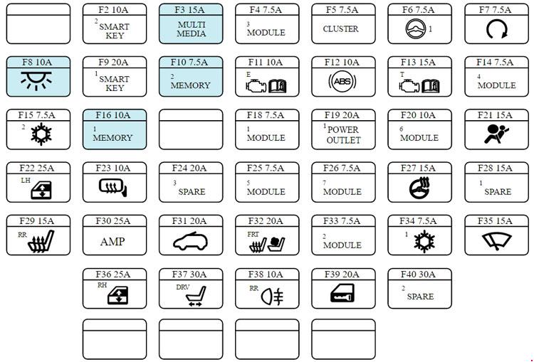 Kia Carens  Rp  2013 - Present  - Fuse Box Diagram