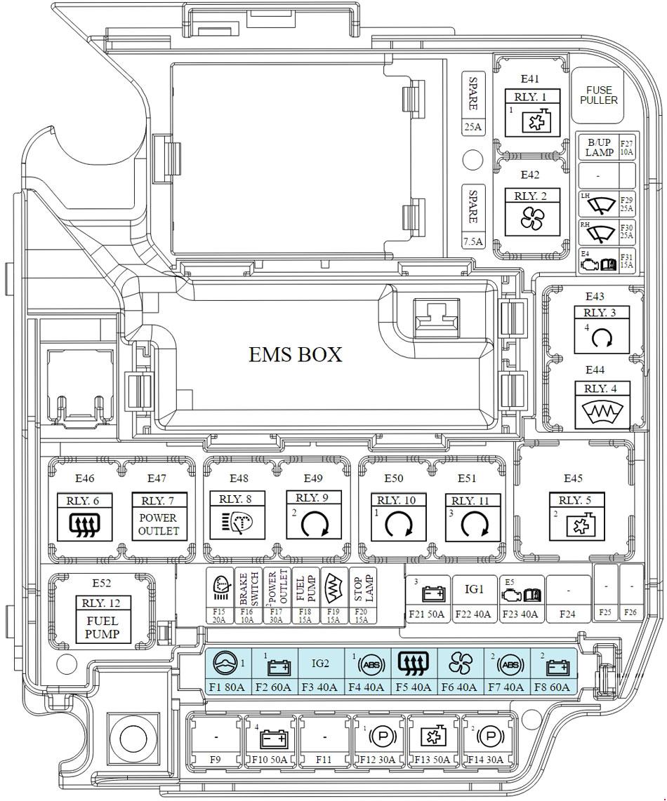 Kia Carens  Rp  2013 - Present  - Fuse Box Diagram