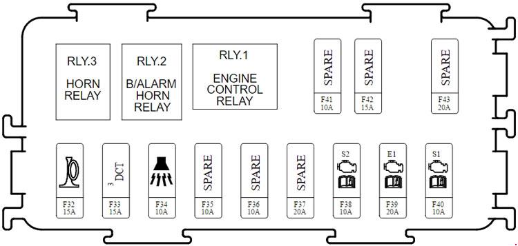 Kia Carens  Rp  2013 - Present  - Fuse Box Diagram