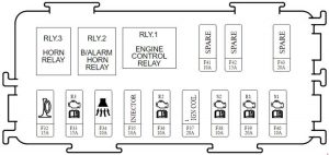 KIA Carens RP - fuse box diagram - engine compartment (EMS block)