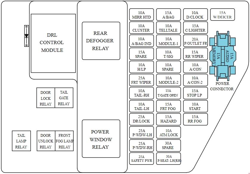 Kia Carens  Un  2006 - 2013  - Fuse Box Diagram