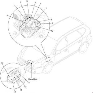 KIA Carens UN - fuse box diagram - engine compartment