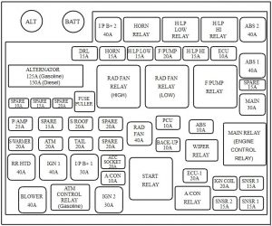 KIA Carens UN - fuse box diagram - engine compartment