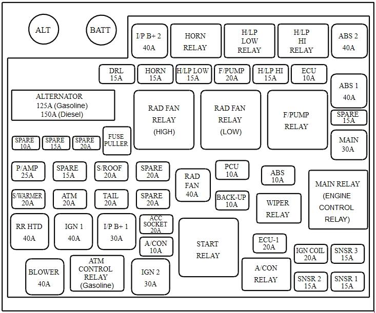 Kia Carens  Un  2006 - 2013  - Fuse Box Diagram