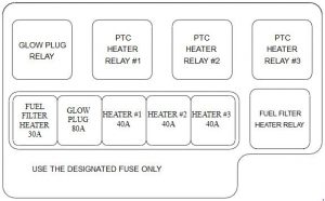 KIA Carens UN - fuse box diagram - engine compartment (diesel)