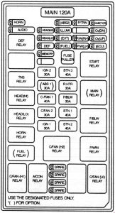 KIA Carnival GQ - fuse box diagram - engine compartment