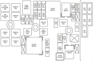 KIA Carnival VQ - fuse box diagram - engine compartment