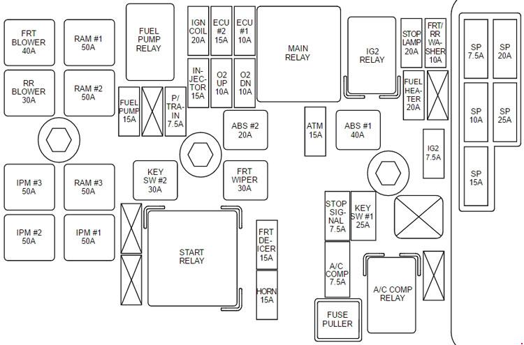 Kia Carnival Vq 2006 2010 Fuse Box Diagram Auto Genius