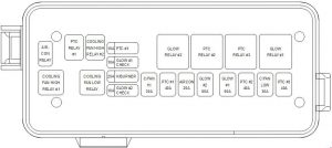 KIA Carnival - fuse box diagram - engine compartment (diesel)