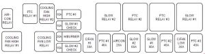 KIA Carnival VQ - fuse box diagram - engine compartment (diesel)