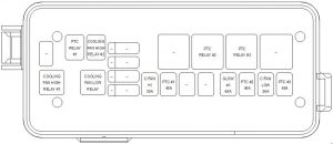 KIA Carnival - fuse box diagram - engine compartment (diesel)