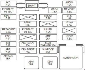 KIA Carnival VQ - fuse box diagram - instrument panel