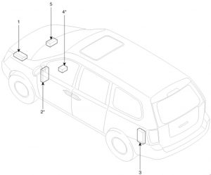 KIA Carnival - fuse box diagram - location