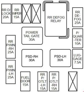 KIA Carnival VQ - fuse box diagram - luggage compartment