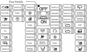 KIA Carnival YP - fuse box diagram - instrument panel