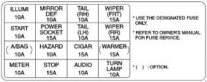 KIA Rio - fuse box diagram - instrument panel