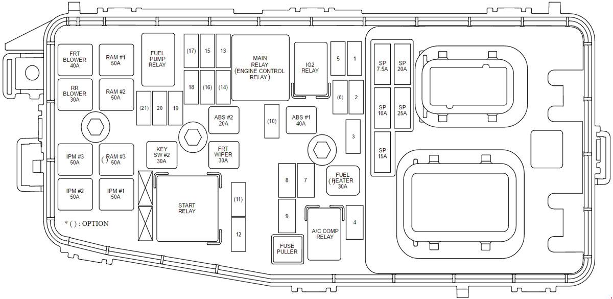 Kia Sedona Vq  2010 - 2014  - Fuse Box Diagram