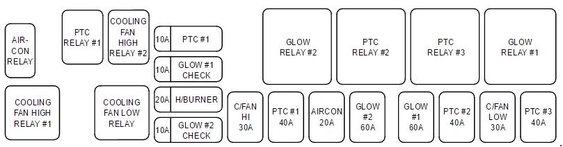 KIA Sedona VQ (2006 - 2010) - fuse box diagram - Auto Genius