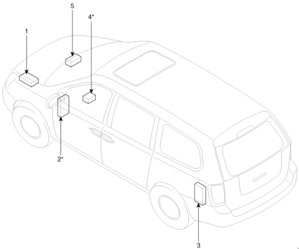 Kia Sedona Vq  2010 - 2014  - Fuse Box Diagram