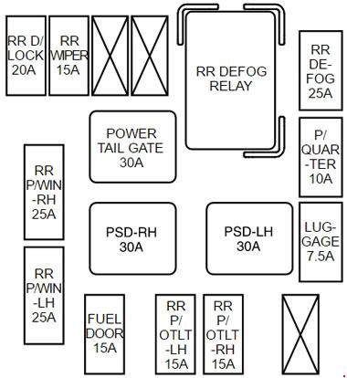 KIA Sedona VQ (2006 - 2010) - fuse box diagram - Auto Genius