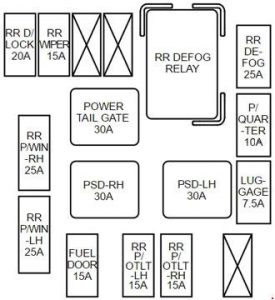 KIA Sedona VQ - fuse box diagram - luggage compartment