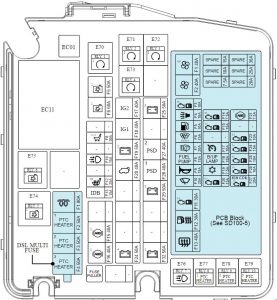 KIA Sedona YP - fuse box diagram - engine compartment