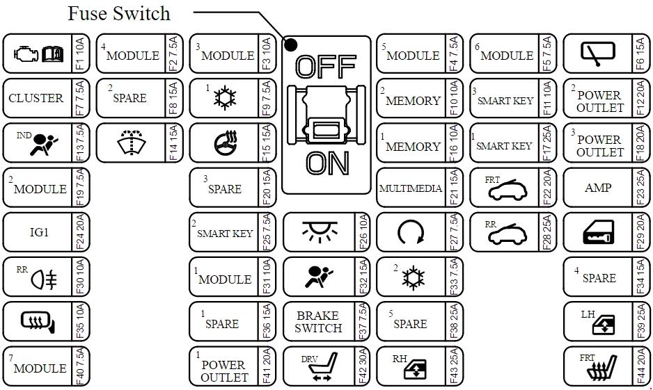 Kia Sedona Yp  2014 - Present  - Fuse Box Diagram