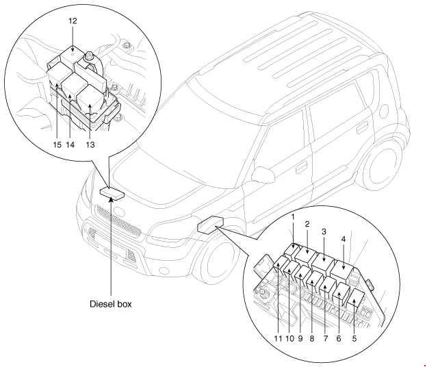 Kia Soul  2008 - 2013  - Fuse Box Diagram