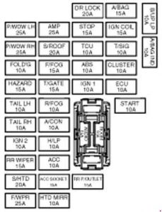 KIA Soul - fuse box diagram - passenger compartment