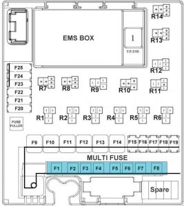 KIA Sportage3 (SL) - fuse box diagram - engine compartment