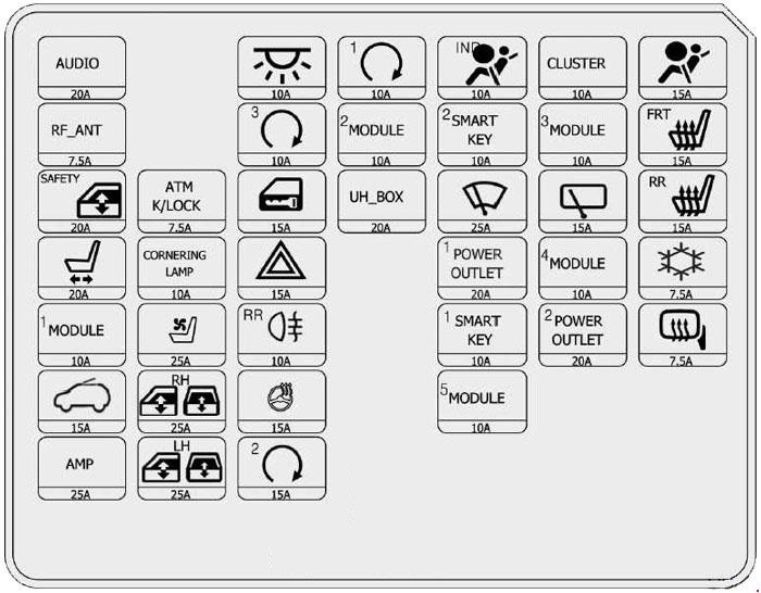 2001 Kia Rio Fuse Box