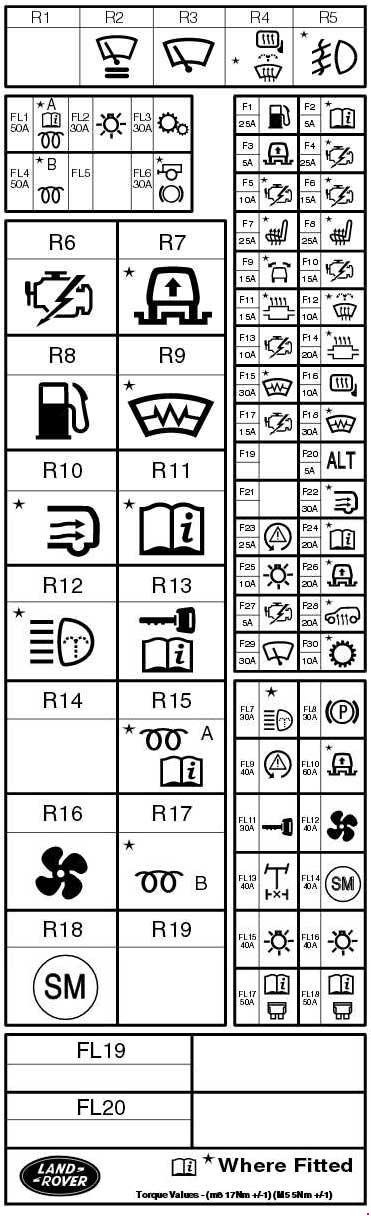 Land Rover Discover 2004 2009 Fuse Box Diagram Auto Genius