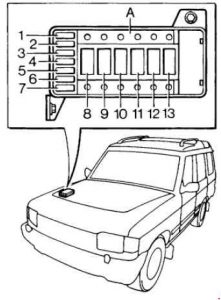 Land Rover Discover - fuse box diagram - engine compartment