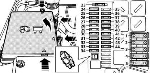 Land Rover Range P38A - fuse box diagram - engine compartment